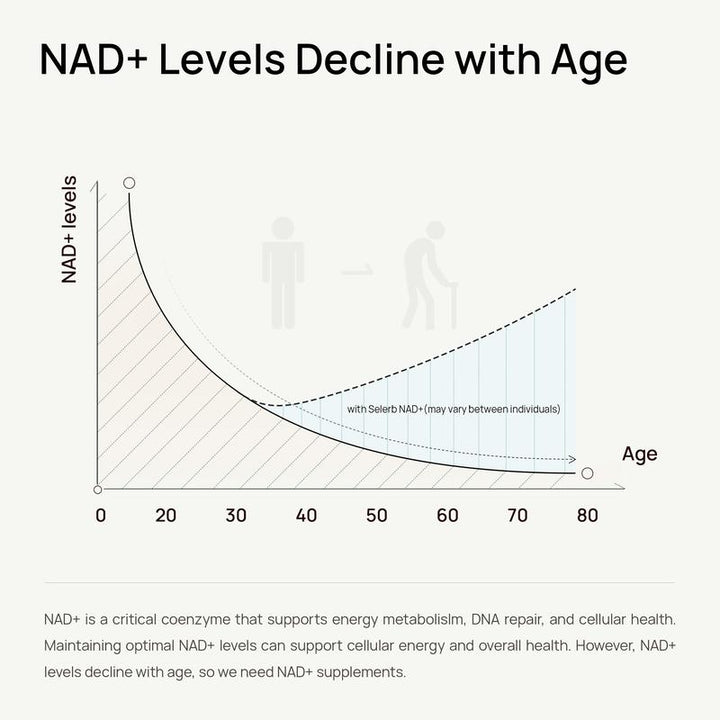 NAD+ Supplement for Women
